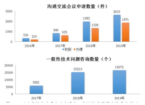聚焦创新与质量 解读国家药监局2019年度药品审评报告