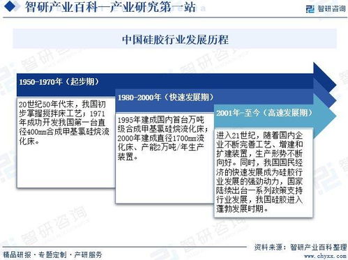 收藏 | 智研咨询 硅胶行业市场现状、技术开发与未来前景深度解析