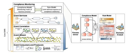 过程分析第四章读书笔记 基于模型的业务过程查询技术与语言及其技术咨询启示